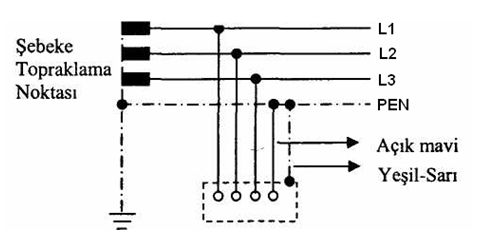 Neutral grounding system diagram