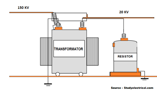Neutral grounding arrangement diagram